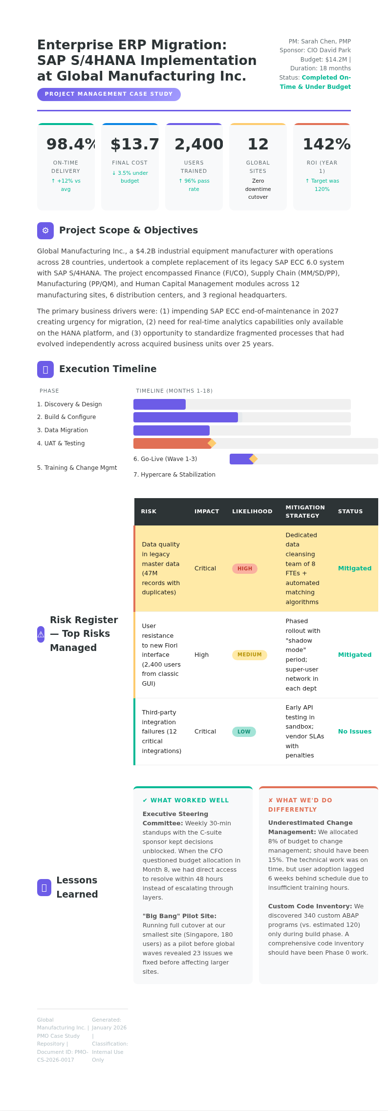 Project management case study